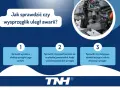 Jak sprawdzić uszkodzony wysprzęglik objawy: wycieki, ruch pojazdu przy wciśniętym sprzęgle, nietypowe dźwięki.