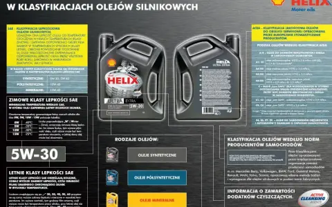 Ile kosztuje litr oleju? Na obrazku widzimy różne rodzaje olejów silnikowych Shell Helix, ich klasyfikacje i zastosowania.