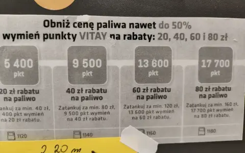 Jak wymienić punkty VITAY na nagrody? Zobacz, ile punktów potrzebujesz na rabat 20, 40, 60 lub 80 zł na paliwo.